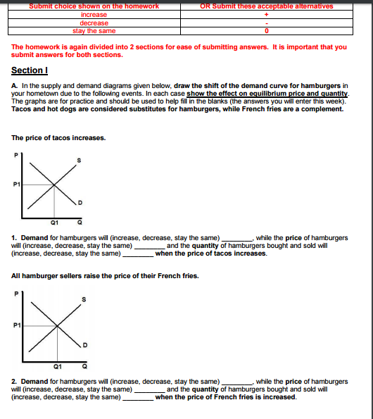 Demand Curve Questions And Answers