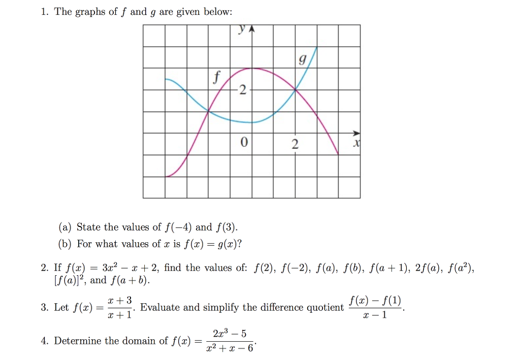 Solved 1 The Graphs Of F And G Are Given Below 2 0 2 A Chegg Com