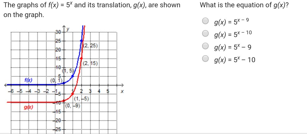 The Graphs Of F X 5x And Its Translation G X Chegg Com