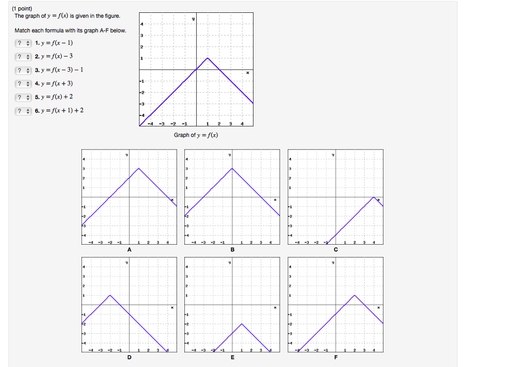 The Graph Of Y F X Is Given In The Figure Match Chegg Com