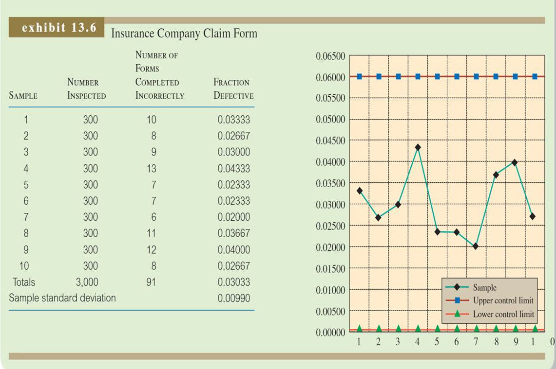 Control Chart Template Xls
