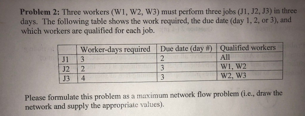 Problem 2: Three workers (WI, W2, W3) must perform three jobs (Jl, J2, J3) İn three days. The following table shows the work required, the due date (day 1, 2, or 3), and which workers are qualified for each job. | Worker-days required | Due date (day #1 Qualified workers J1 3 J2 2 J3 4 All W1, W2 W2, W3 Please formulate this problem as a maximum network flow problem (IL, network and supply the appropriate values) draw the