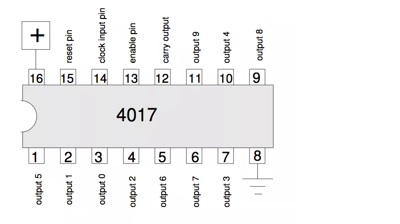 Выходы микросхемы. Сд4017 даташит. 4017 Микросхема Datasheet. Микросхема 4017 распиновка. Ic4017 аналог микросхемы.