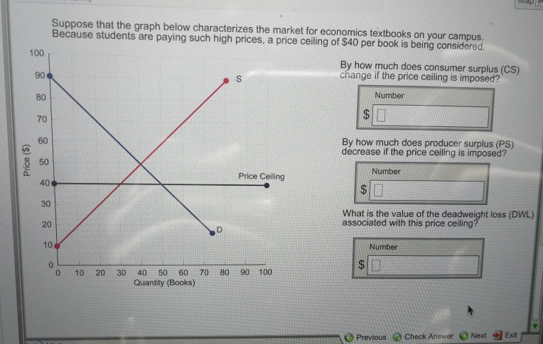 Solved Suppose That The Graph Below Characterizes The Mar