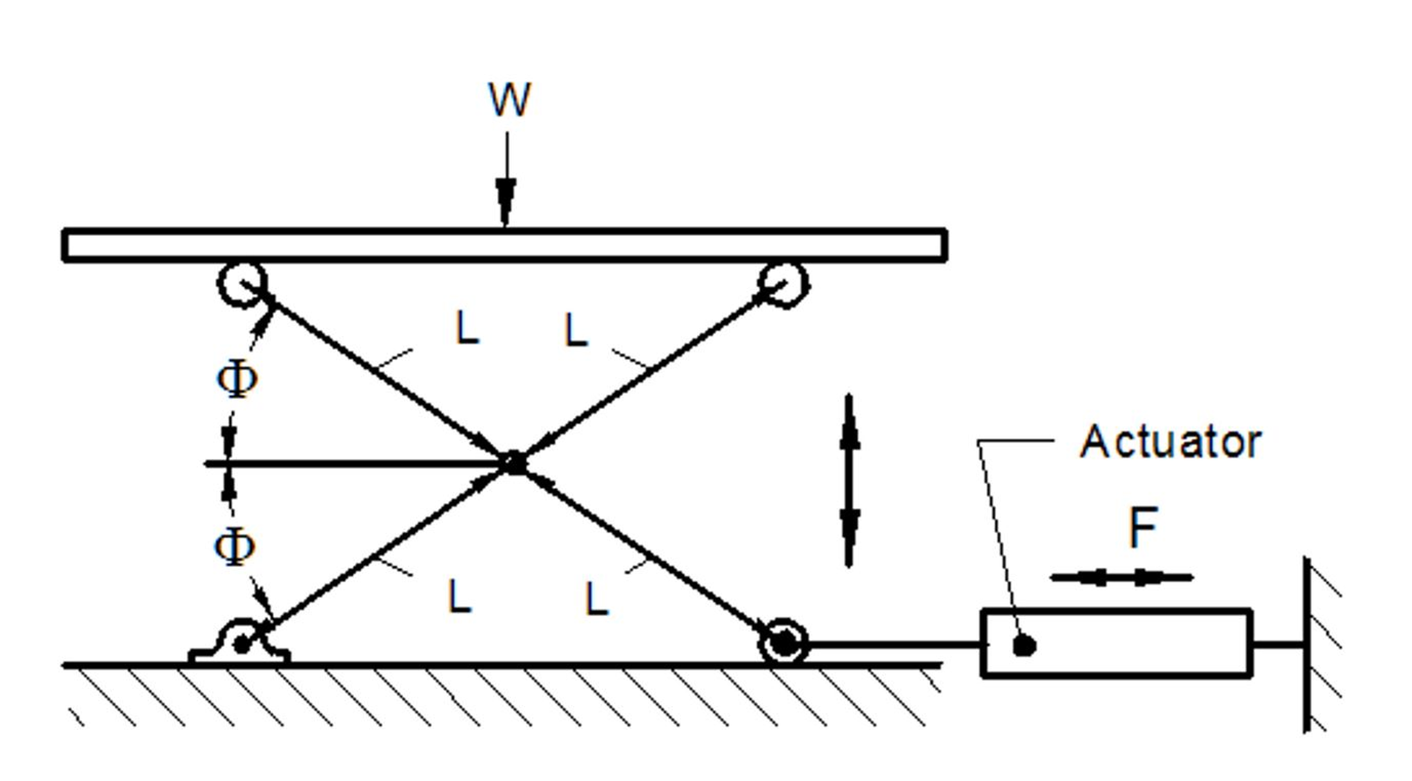 Scissor table. Scissor Lift calculation. Mathematical Analysis of actuator Forces in a Scissor Lift. Scissor Table calculation. Calculation of the Lifting mechanism of the Tower.