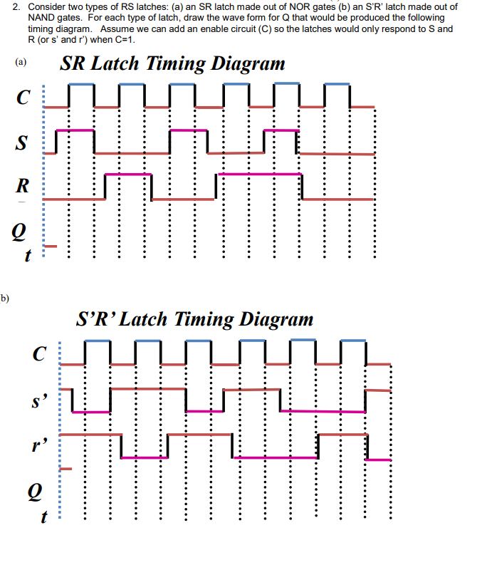 Solved 2 Consider Two Types Of Rs Latches A An Sr Lat Chegg Com