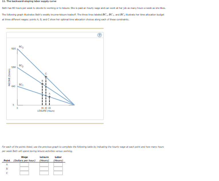 11 The Backward Sloping Labor Supply Curve Beth Has Chegg Com