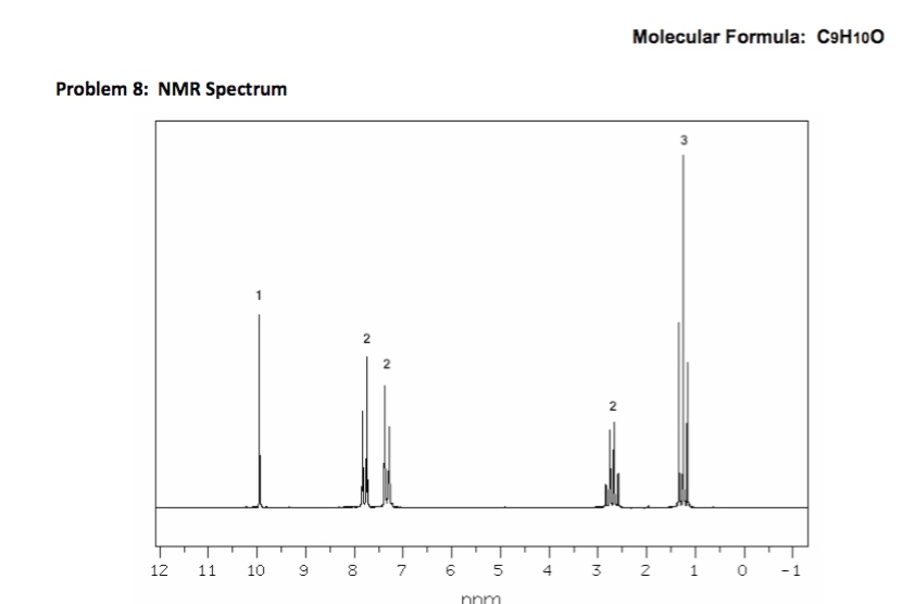 Problem 8: NMR Spectrum 11 10 Molecular Formula: C9H10O.
