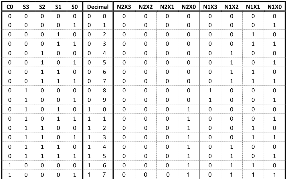 Bcd com kg. BCD таблица. Binary Coded Decimal. Категории BCD. Alt + Decimal.