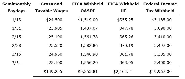 The Taxable Wages And Withheld Taxes For Stafford Chegg Com