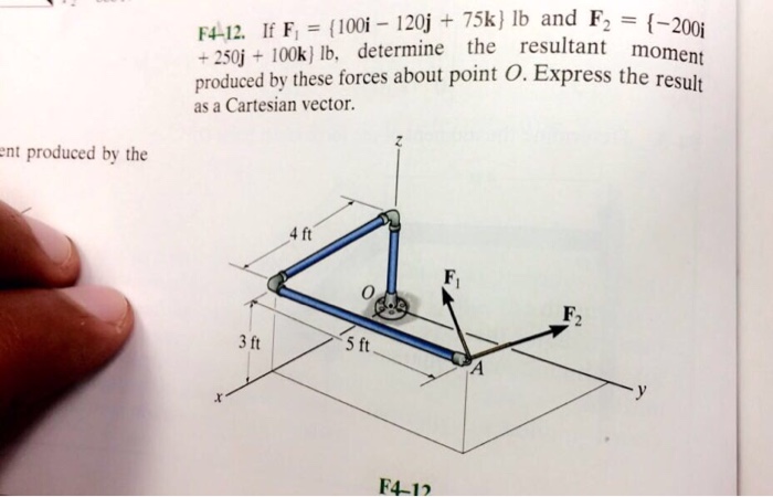 Solved If F 1 100i 1j 75k Lb And F 2 0i Chegg Com