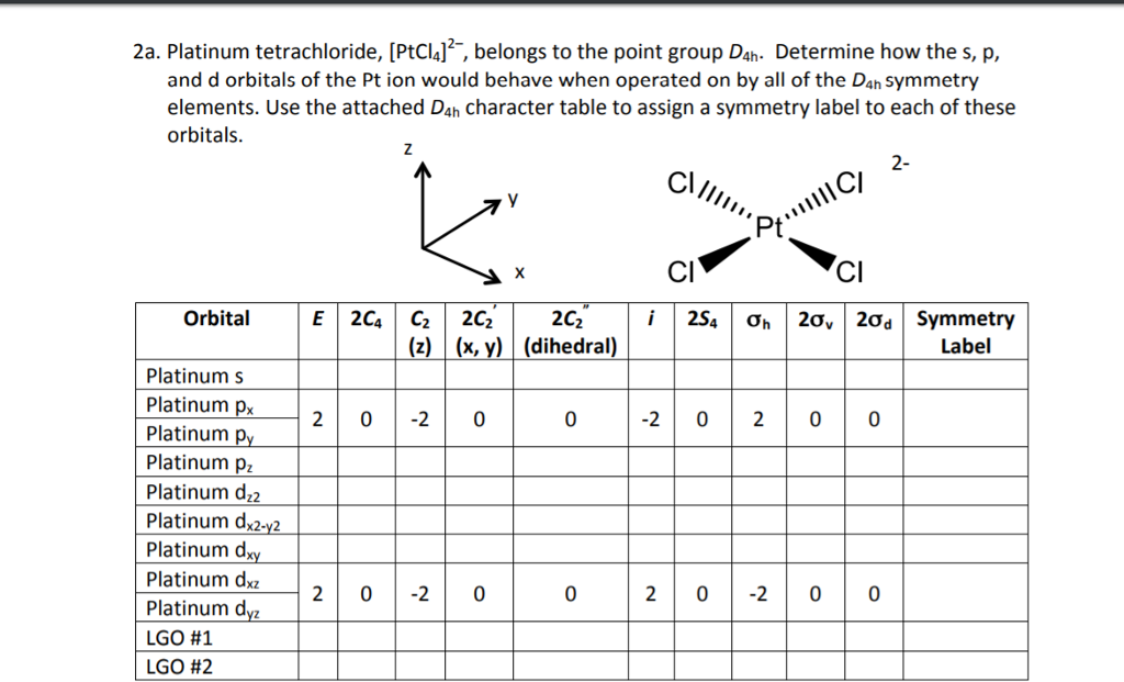 Platinum tetrachloride, PtCl4, belongs to the point group D4h Determine how...