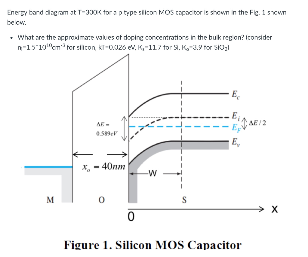 Solved Energy Band Diagram At T 300k For A P Type Silicon Chegg Com