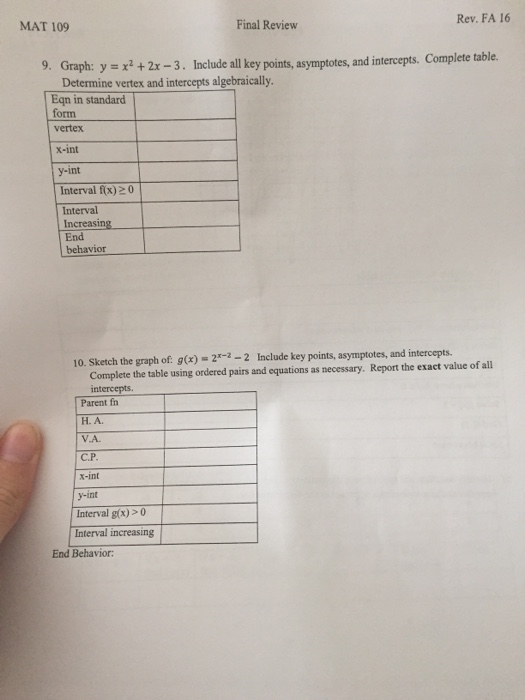 Solved Graph Y X 2 2x 3 Include All Key Points A Chegg Com