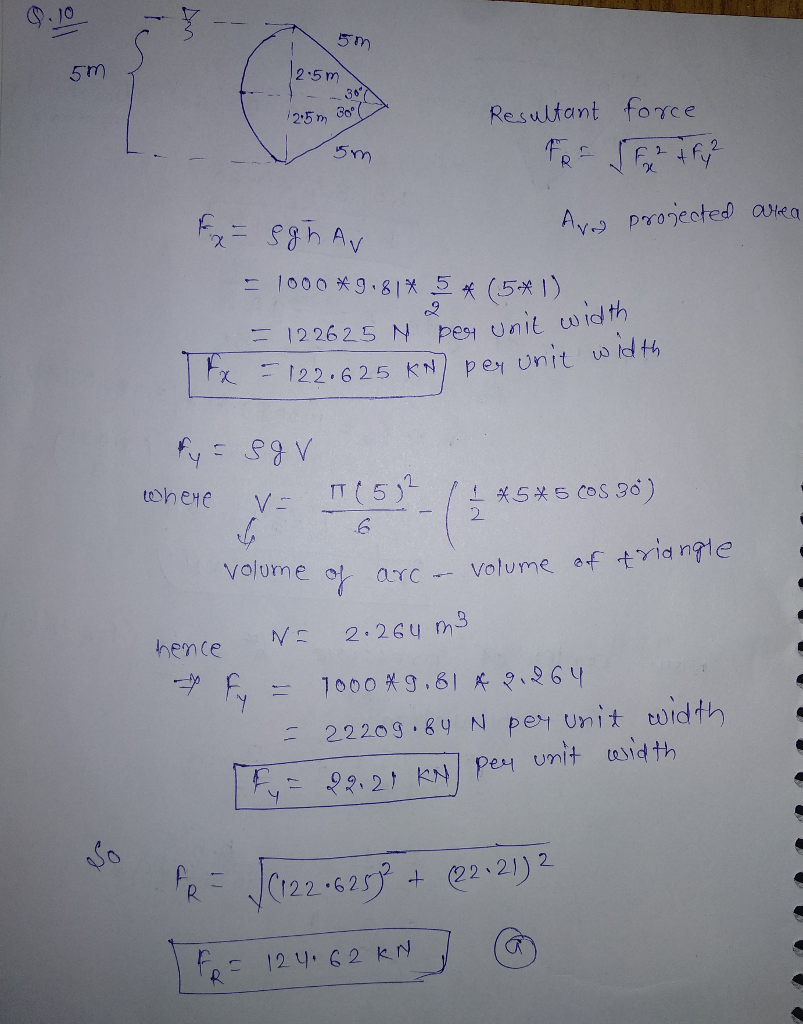 5 m 5m 2 5 m Resultant force 2 5 m -2 .6 volume 안 aYC_ Volume aftYldnF1e 2.2 20 g.gy N per Unit totdth