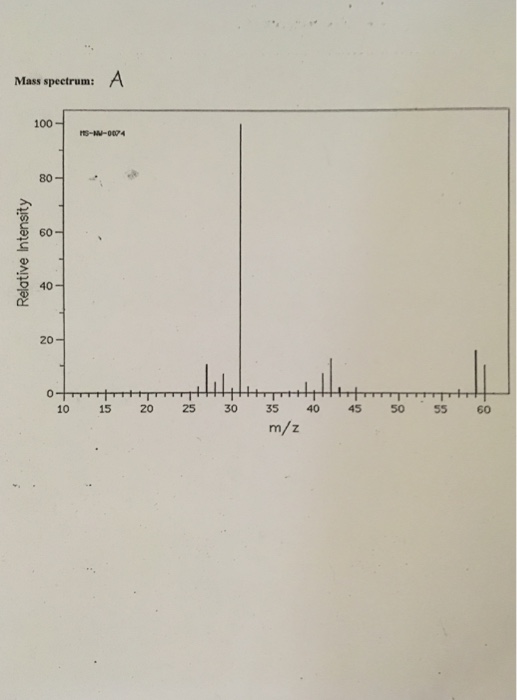 Solved Mark On The IR Spectra In Detail Every Mayor And M Solved Mark On The IR Spectra In Detail Every Mayor And M