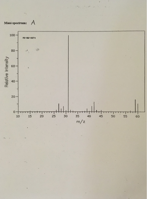 Solved Mark On The IR Spectra In Detail Every Mayor And M 