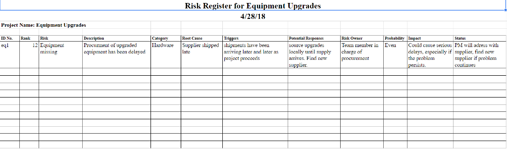 Fill In The Template For The Risk Management Plan For Chegg Com