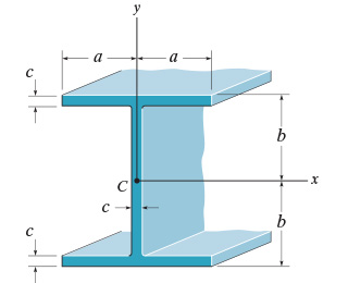 Solved Consider The Beam Shown In Figure 1 Suppose Th Chegg Com