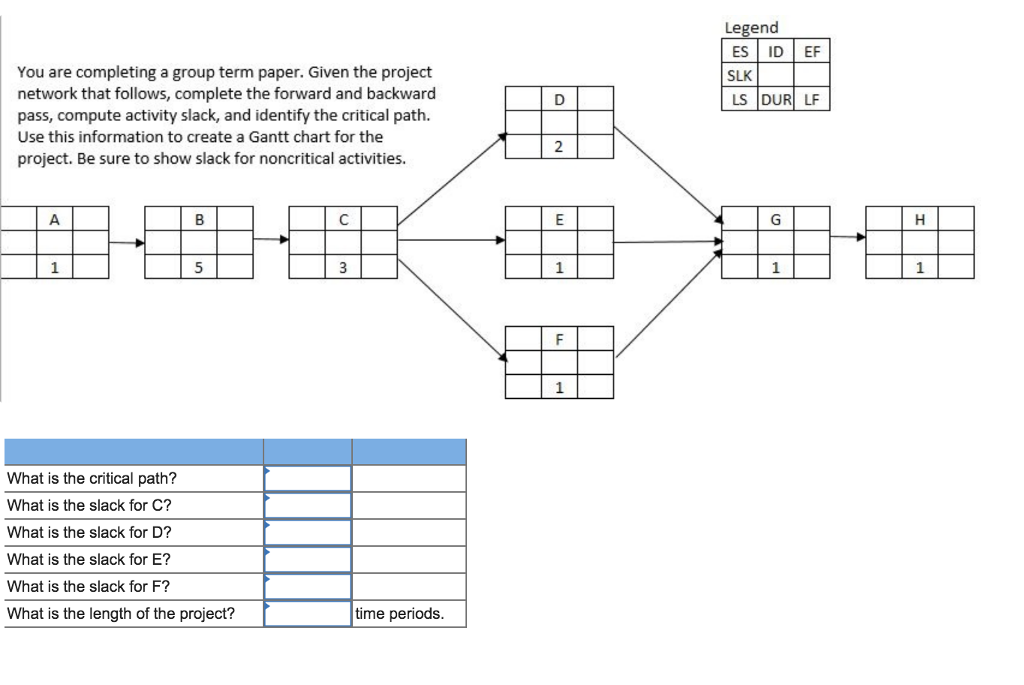 Gantt chart activity network diagram information technology essay 06 image