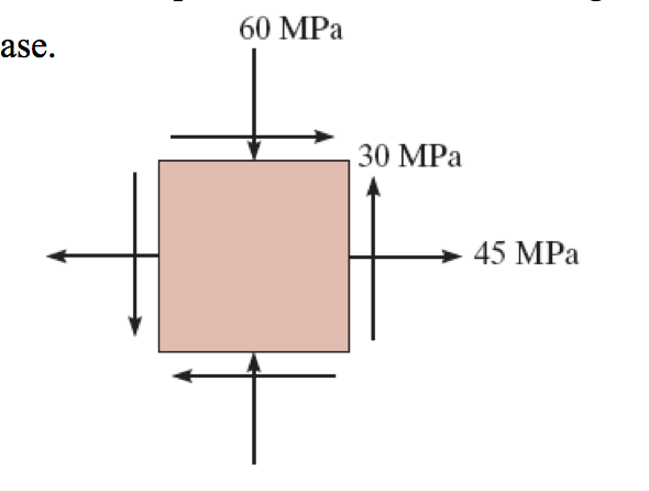 The state of stress on a element in plane stress is shown as in the  figure.What is the value of σ if the values of the principal stresses are  164 N/mm2 and