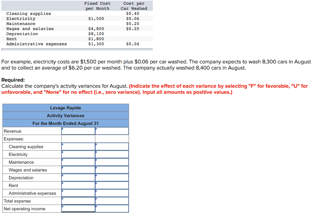 cleaning supplies cost