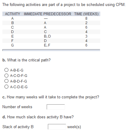 Solved The Following Activities Are Part Of A Project To Chegg Com