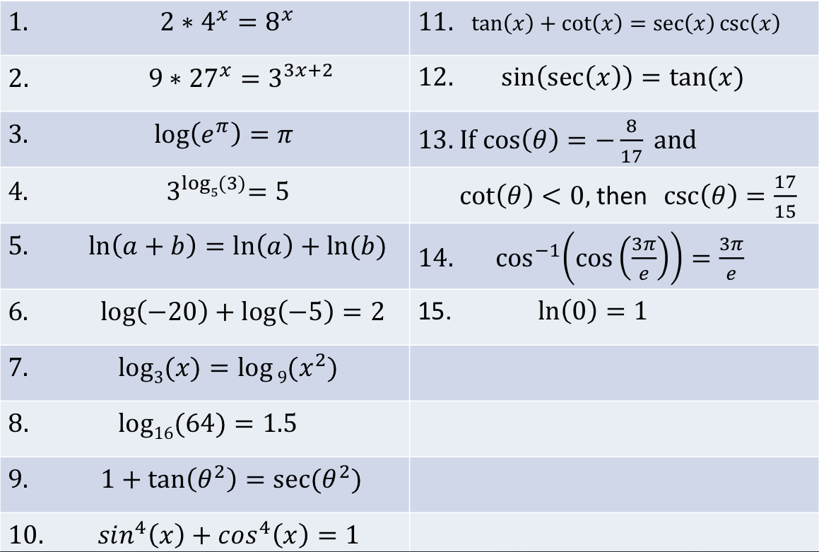 Log cos x 3 2 1. CSC cot. CSC 2 ( X ). Sec 2 ( x 2 ). Sec(3x).