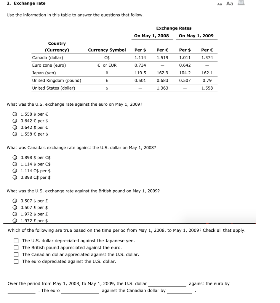 forex questions