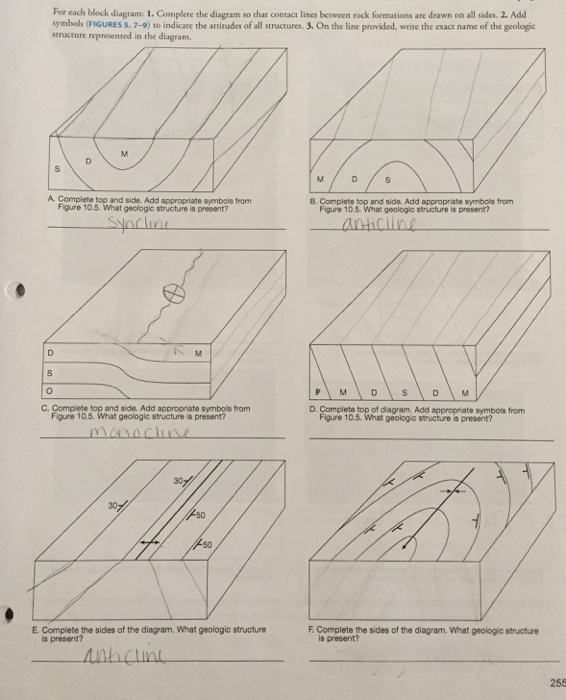 Solved For Each Block Diagram 1 Complete The Diagram To Chegg Com