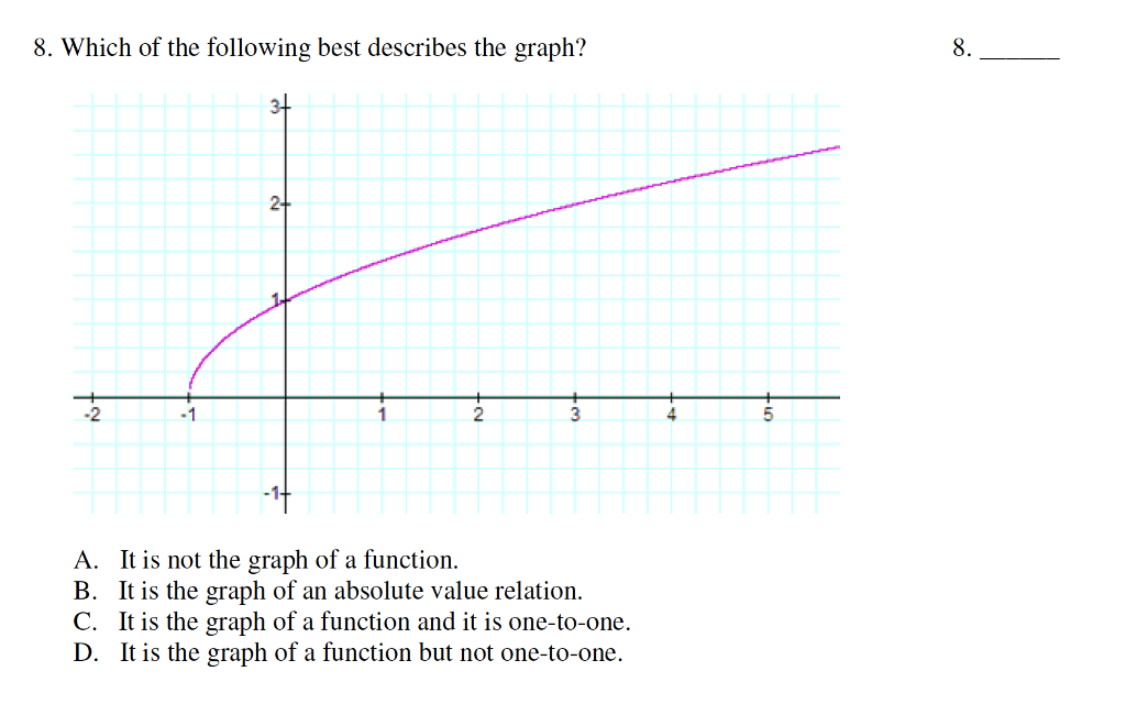 awesome graph functions
