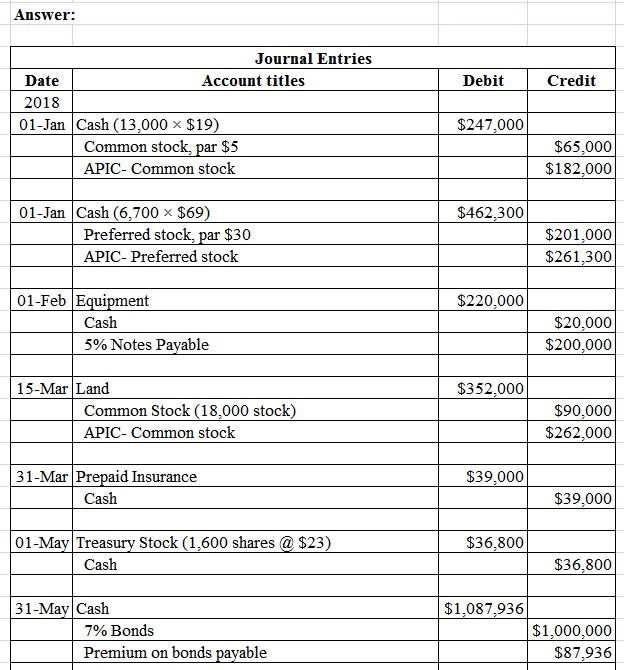 *c accounting entry A Adjusting Entries General Record The Solved: The Jour In