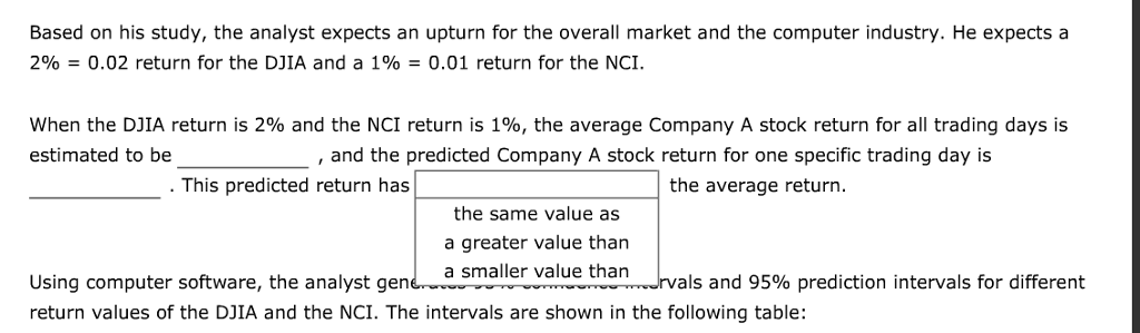 Regression equation prediction calculator picture