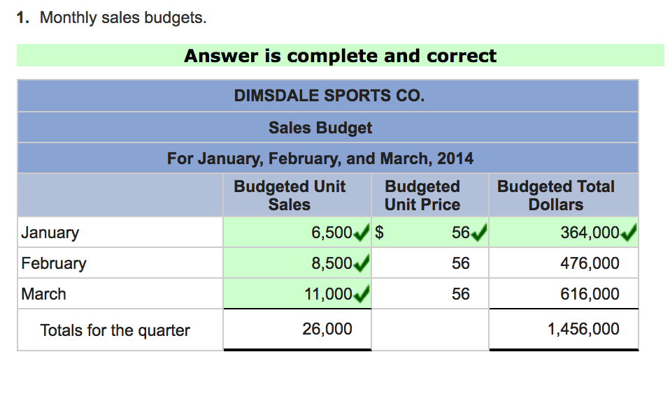 Near The End Of 2013 The Management Of Dimsdale Chegg Near The End Of 2013 The Management Of Dimsdale Chegg