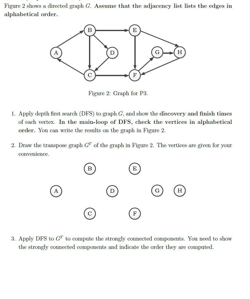 Figure 2 shows a directed graph G. Assume that the adjacency list lists the edges in alphabetical order Figure 2: Graph for P3 1. Apply depth first search (DFS) to graph G, and show the discovery and finish times of each vertex. In the main-loop of DFS, check the vertices in alphabetical order. You can write the results on the graph in Figure:2 2. Draw the transpose graph GT of the graph in Figure 2. The vertices are given for your convenience 3. Apply DFS to GT to compute the strongly connected components. You need to show the strongly connected components and indicate the order they are computed