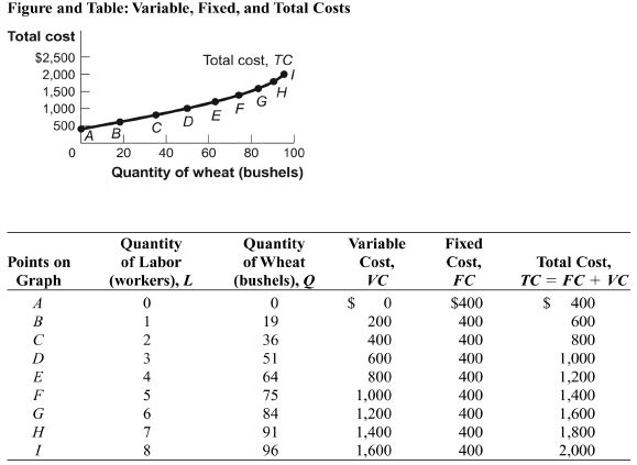 average variable cost curve