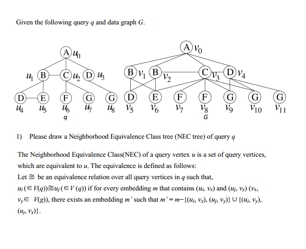 Given the following query q and data graph G. A)V 4o 1) Please draw a Neighborhood Equivalence Class tree (NEC tree) of query q The Neighborhood Equivalence Class(NEC) of a query vertex u is a set of query vertices, which are equivalent to u. The equivalence is defined as follows: Let be an equivalence relation over all query vertices in q such that, lli (e rq)) uj (E V (q)) if for every embedding m that contains (14 %) and (11-Vy) (Vr, Vy Vg)), there exists an embedding msuch that m mi(ui, Vx), (Uj, Vy)I U(ui, Vy), v)