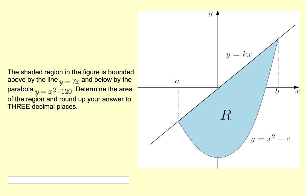 The Shaded Region In The Figure Is Bounded Above By Chegg Com