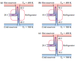 Image for (Figure 1) shows three refrigerators. For each refrigerator calculate ?E=QC+Win?QH , where QH is the amount of