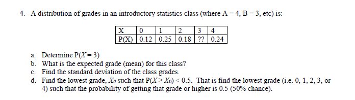 Solved 4 A Distribution Of Grades In An Introductory Sta Chegg Com