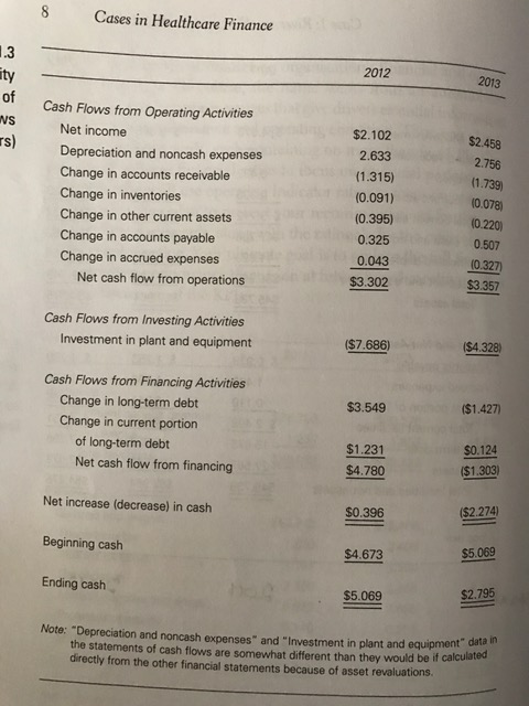 Riverview Community Hospital Case Study Answers 75+ Pages Explanation [725kb] - Updated 