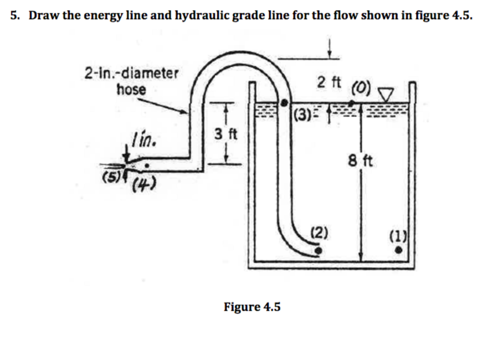 ONLINE SOLUTIONS MANUAL TO ACCOMPANY PRINCIPLES