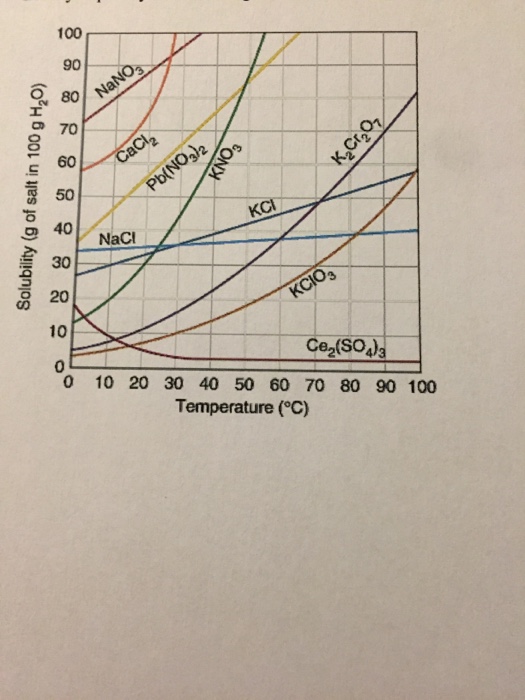 Solved 1. Determine The Molarity For Lead (II) Nitrate At