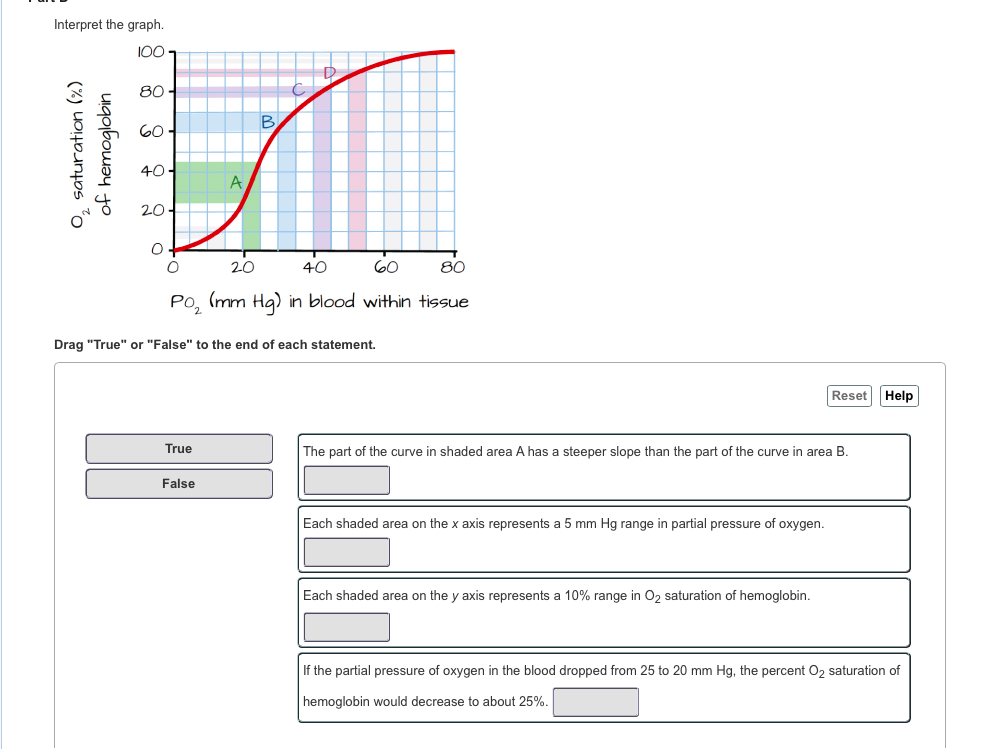 Solved nterpret the graph. Co 40 2.0 40 80 Po2 (mm Ha) in