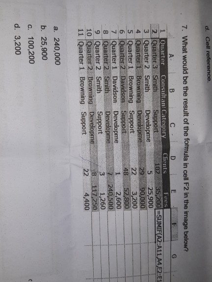 d. Cell reference 7. What would be the result of the formula in cell F2 in the image below Quarter Consultan! Category Clients 2 Quarter 3 SmithSupport 3 Quarter 2 Smith Developme 4 Quarter1 Browning 5 Quarter 1 Browning Support Fees 102 35200 SUMIF(A2:A11A4,E2:E1 5 25,900 3,200 av 7 Quarter 1 Davidson Developme 1 2,600 7 240,500 3 1,260 ter 2 Smith 9 Quarter 2 SmithSupport 10 Quarter 2 Browning Developme 11 Quarter 1 Browning Support 0 22 4,400 a. 240,000 b. 25,900 c. 100,200 d. 3,200