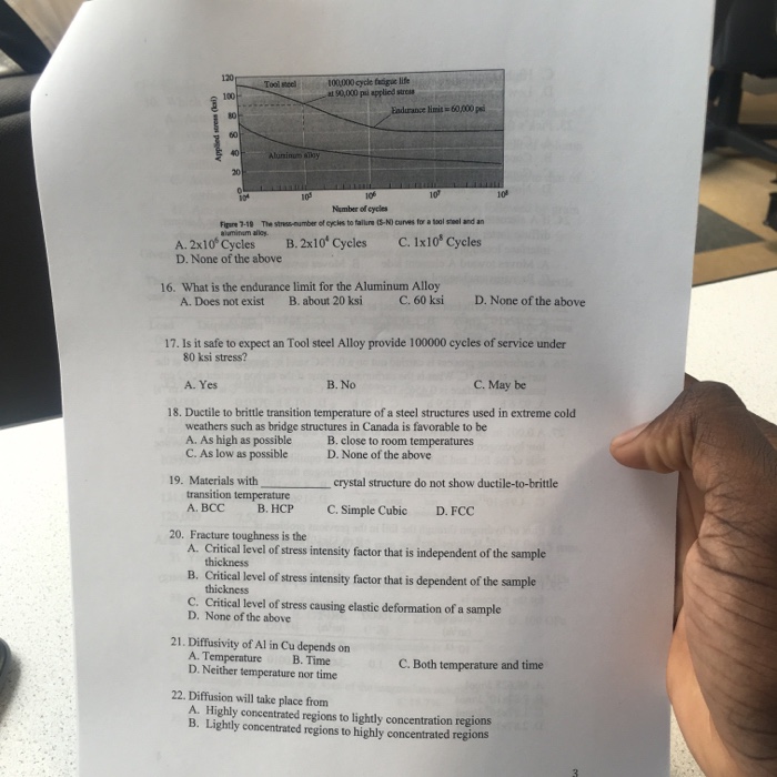 Solved What Is The Endurance Limit For The Aluminum Alloy