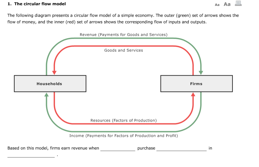 1. the circular fl ow model is a simplifi ed version of our economy. describe how this model works