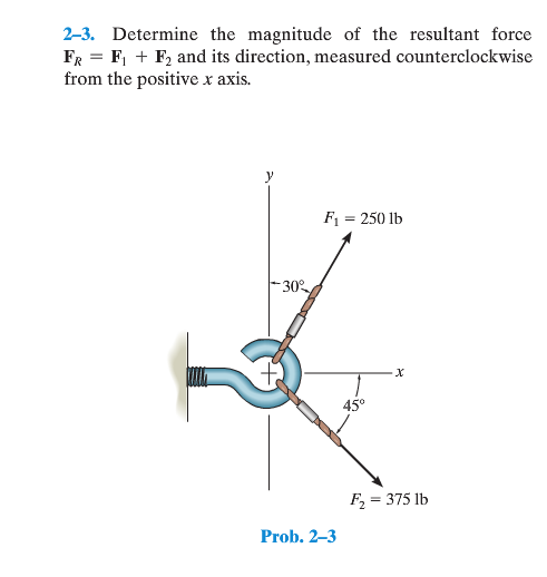 Image for 2-3. Determine the magnitude of the resultant force FR = F1 + F2 and its direction, measured counterclockwise