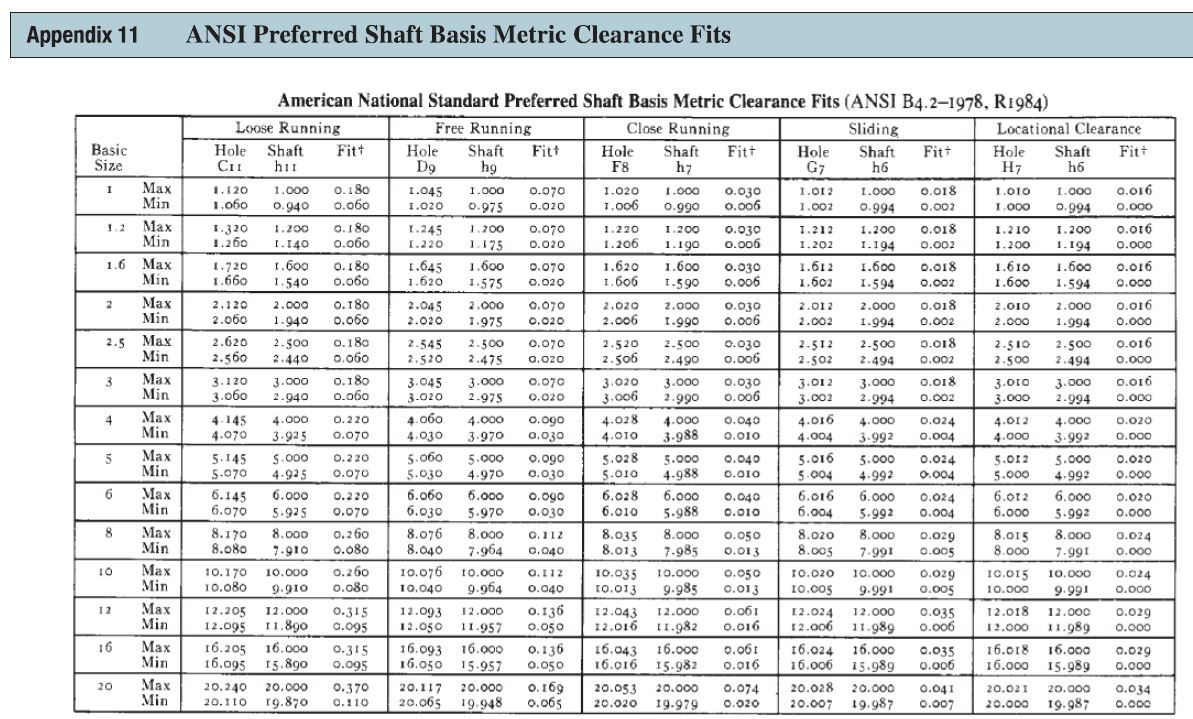 Metric Clearance Fit Chart