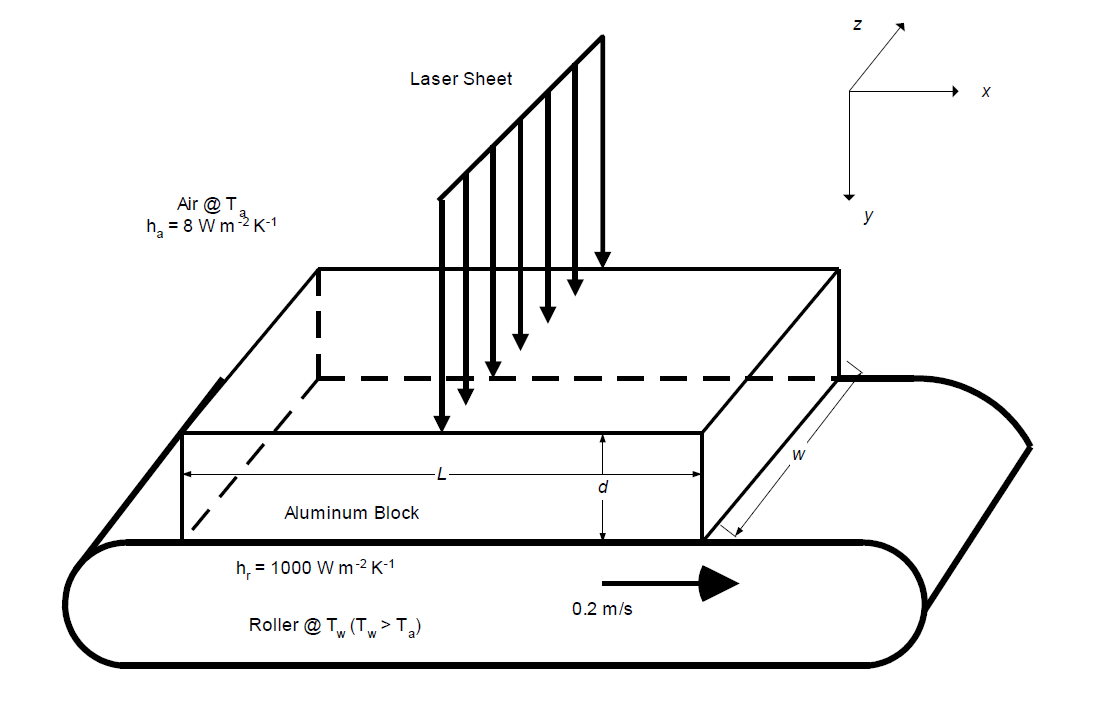 An aluminum block on a roller undergoes heating by